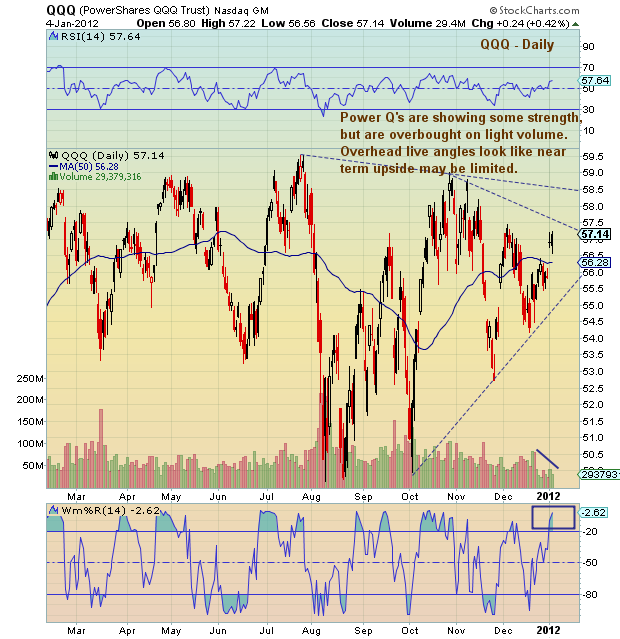 Powershares Qqq Chart