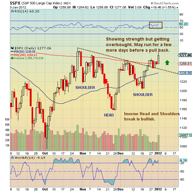 Overlay Stock Charts