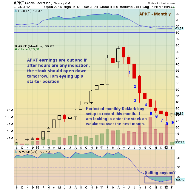 Overlay Stock Charts