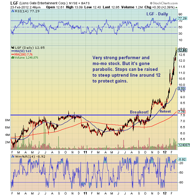 Lgf Stock Chart