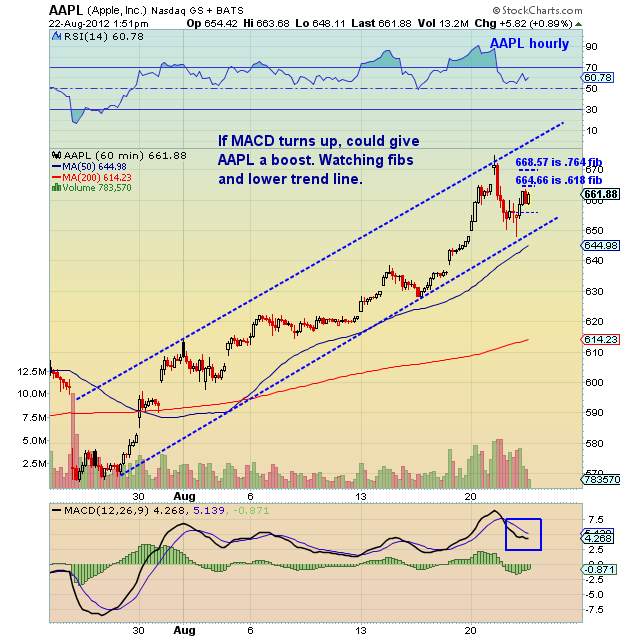 Aapl Volume Chart