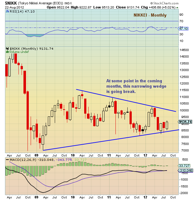 nikkei stock markets