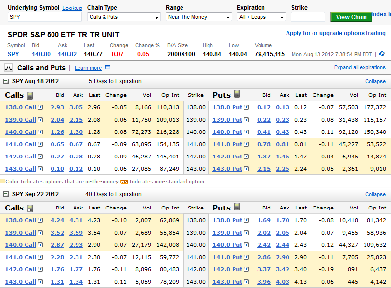 Introduction to Trading Options - See It Market