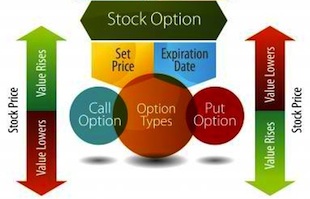 Call Put Option Charts