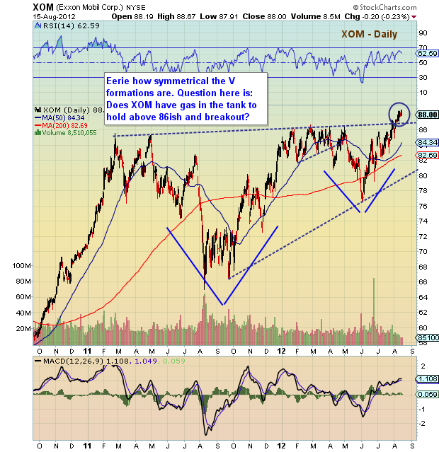 Xexxon - Exxon mobil oil analysis chart My Porn Videos