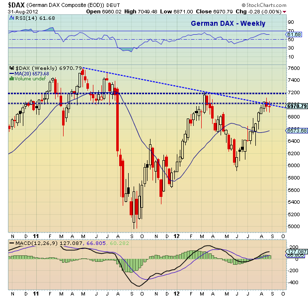 dax stock market chart
