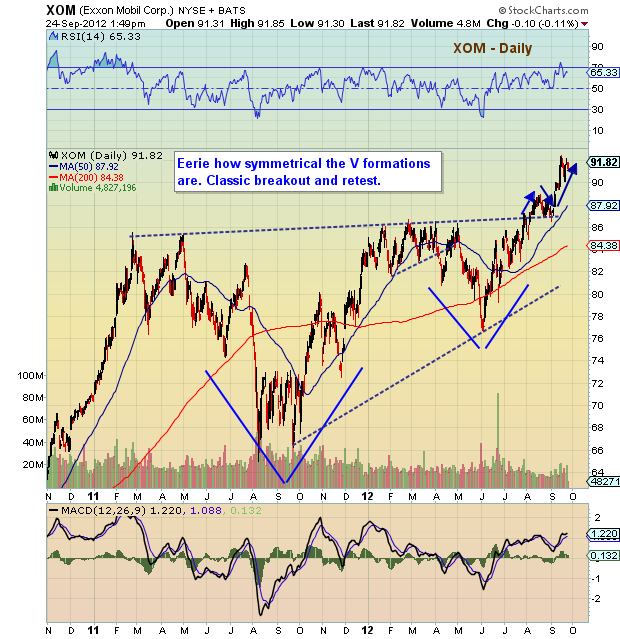 Stock Chart Xom