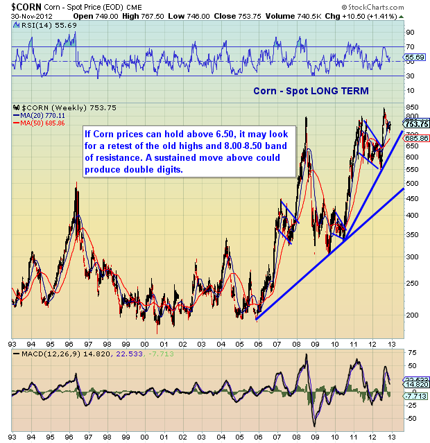 Long Term Soybean Chart