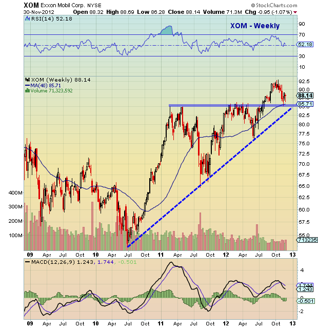 Ooma Stock Chart