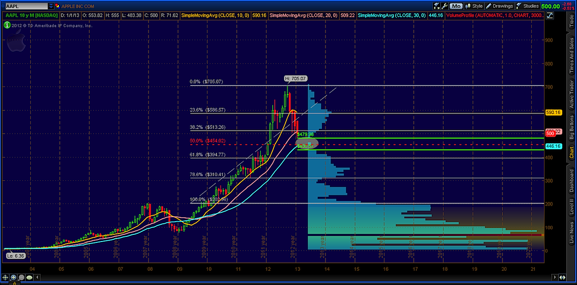 Aapl Options Chart