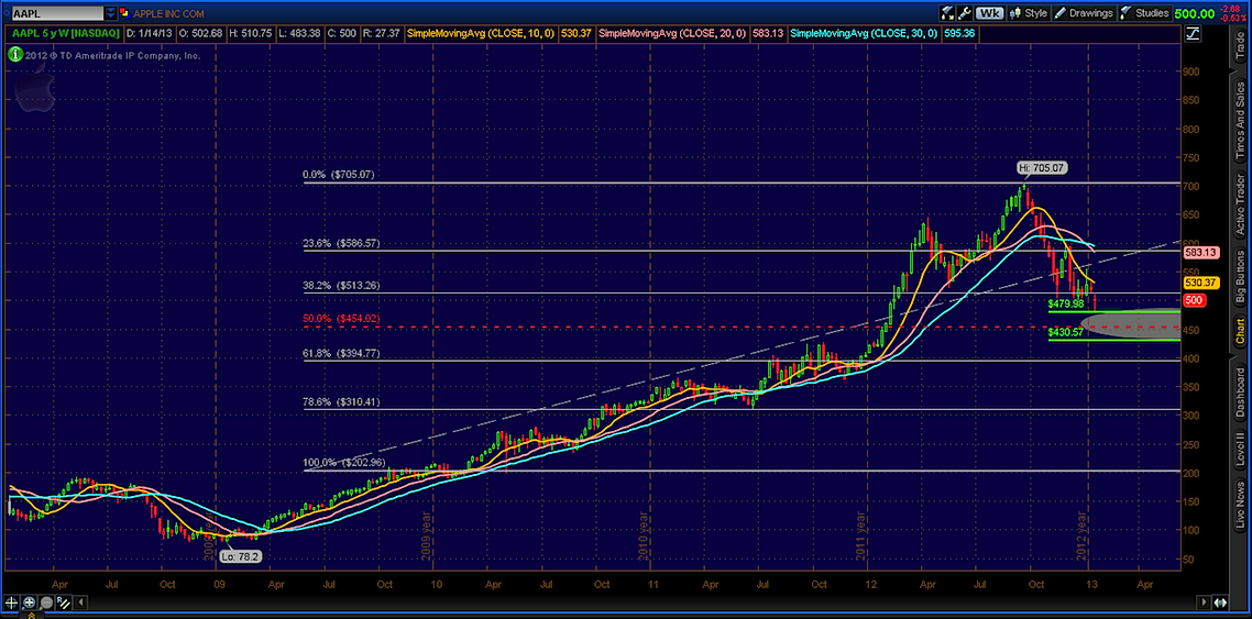 Aapl Options Chart