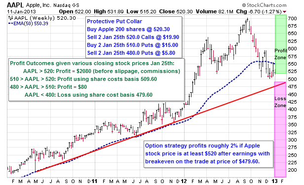 options reporting apple stocks