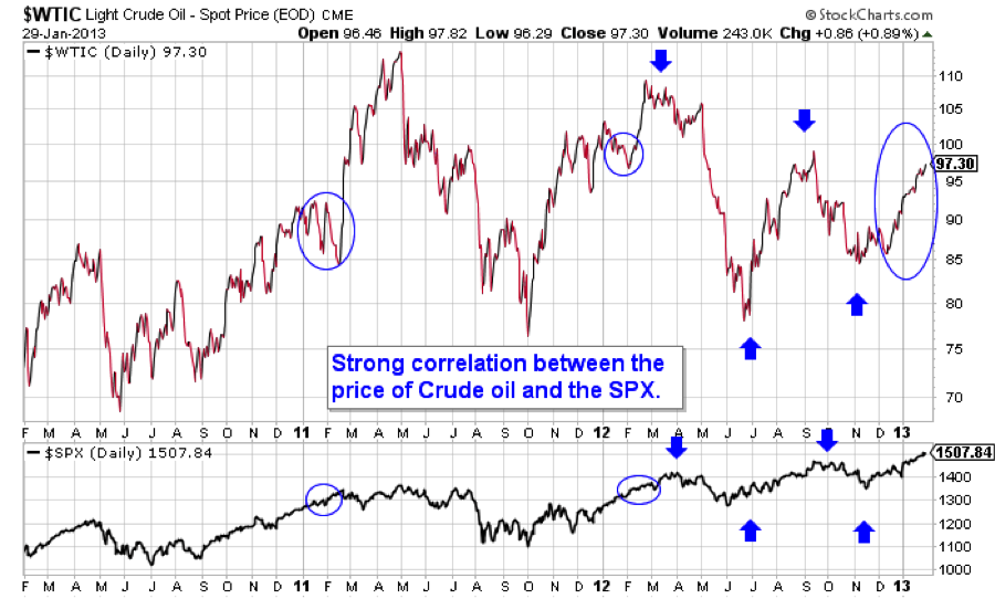 Wti Candlestick Chart