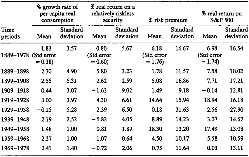 Size Premium Chart