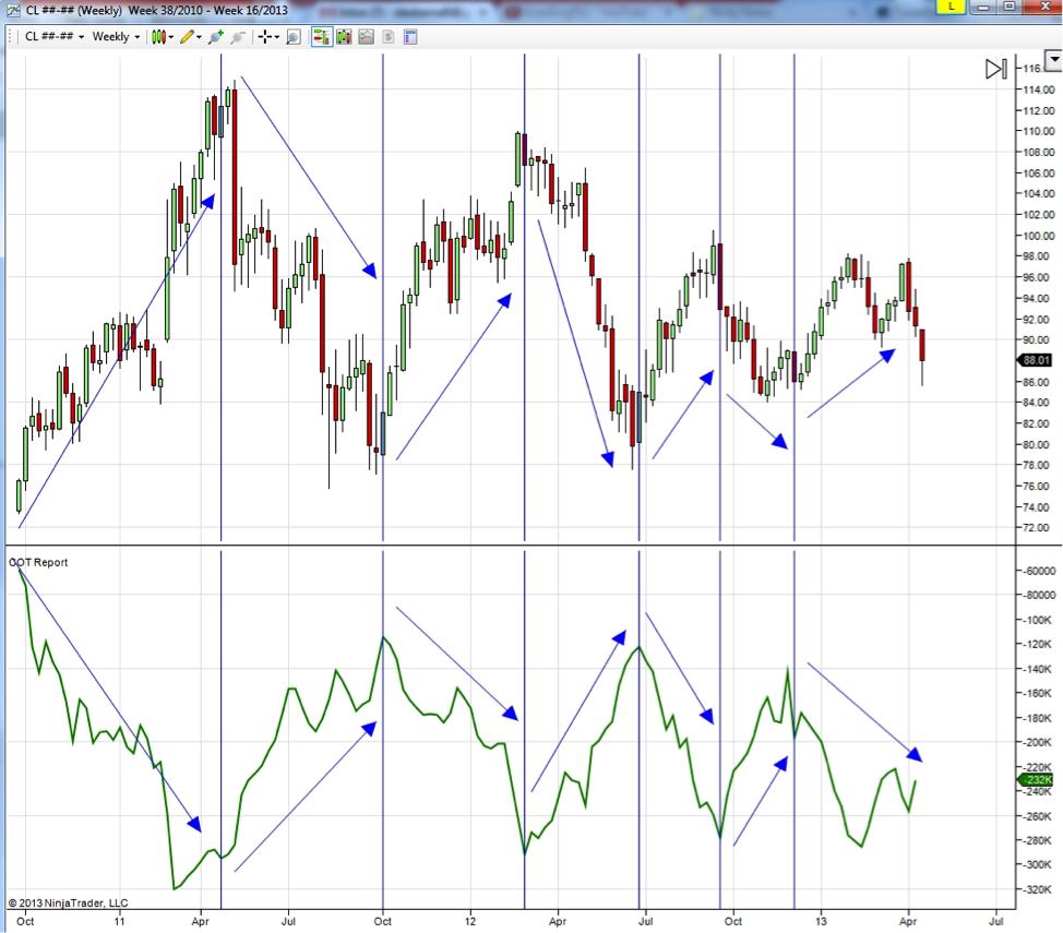 Cot Report Chart