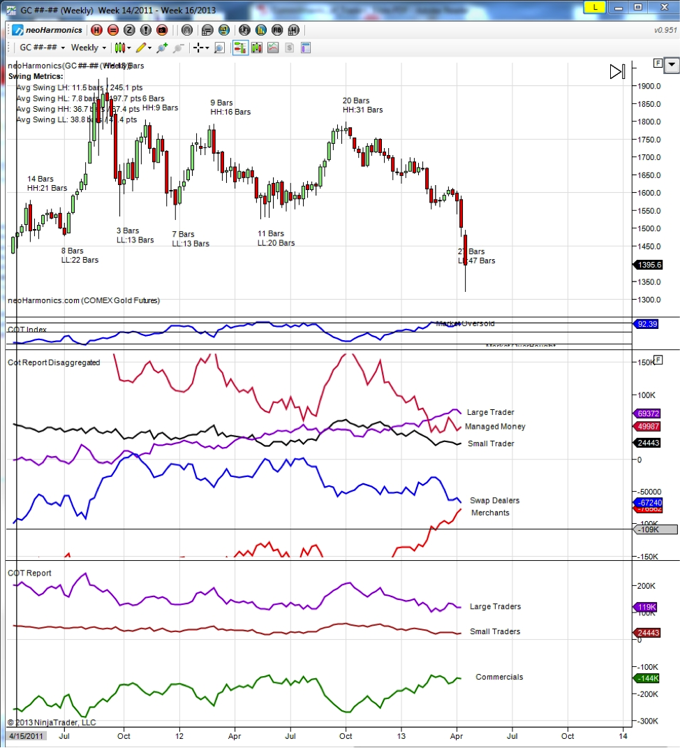 Cftc Cot Chart