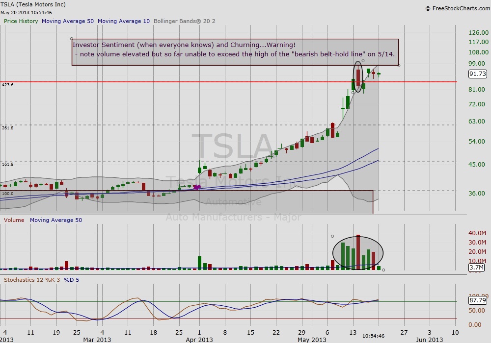 Tsla Stock Candlestick Chart