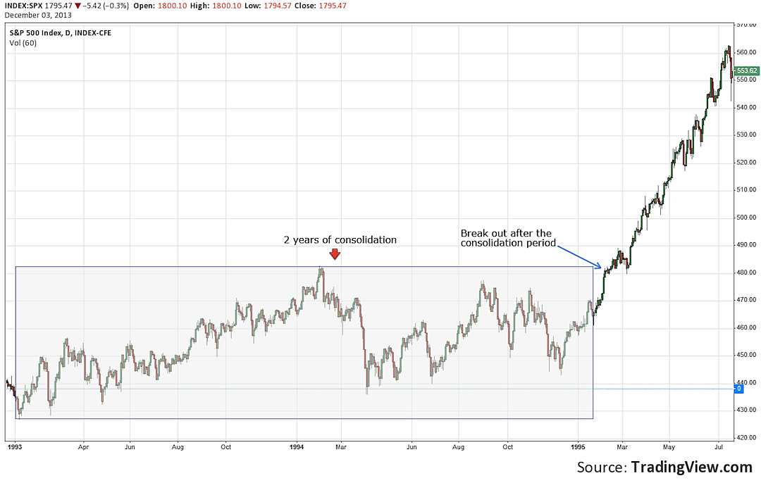 stock market or forex trading graph and candlestick chart