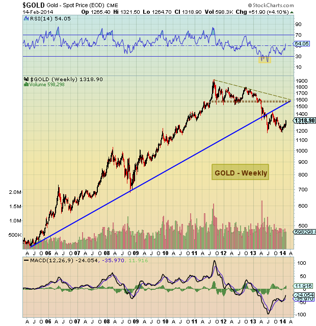 Goldline Com Gold Prices Charts