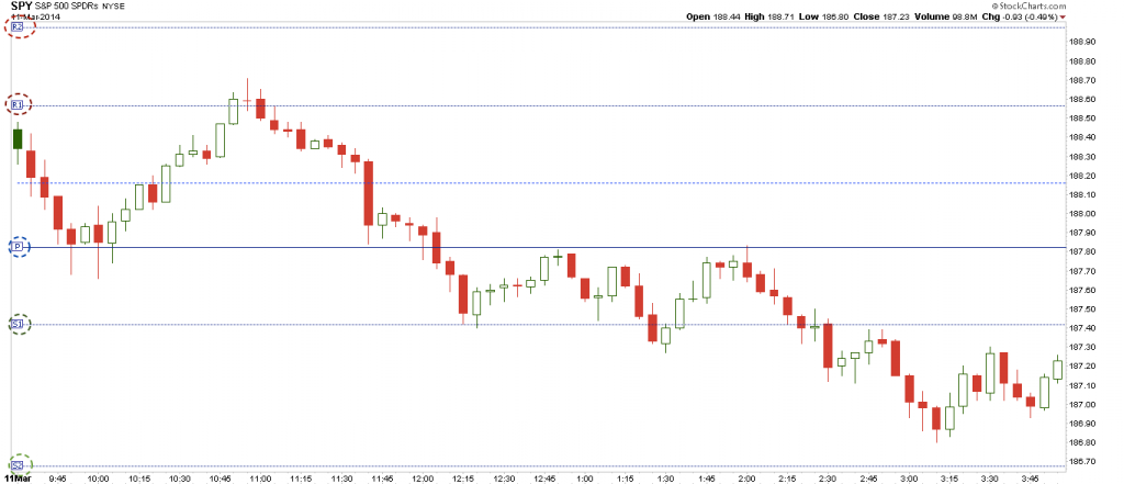 intraday day trading strategies