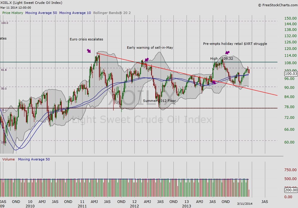 Investing Com Crude Oil Chart