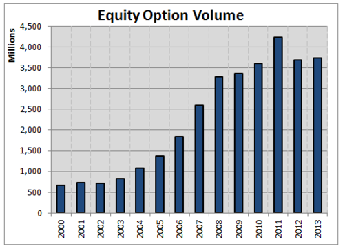 when do equity options cease trading