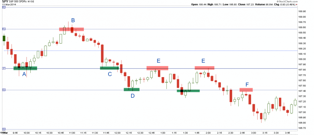 Vwap Chart