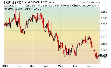 Rut Chart 2014