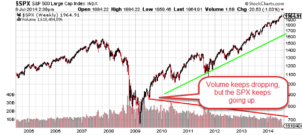 london stock exchange volume traded