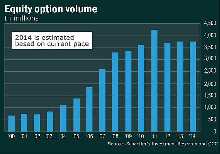 Is Low Volume Signaling An End To The Bull Market? - See It Market