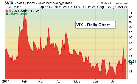 vix volatility chart investor confusion