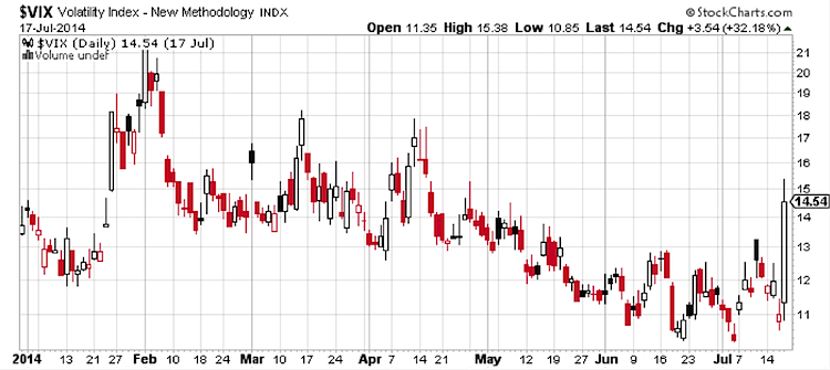 the vix volatility index