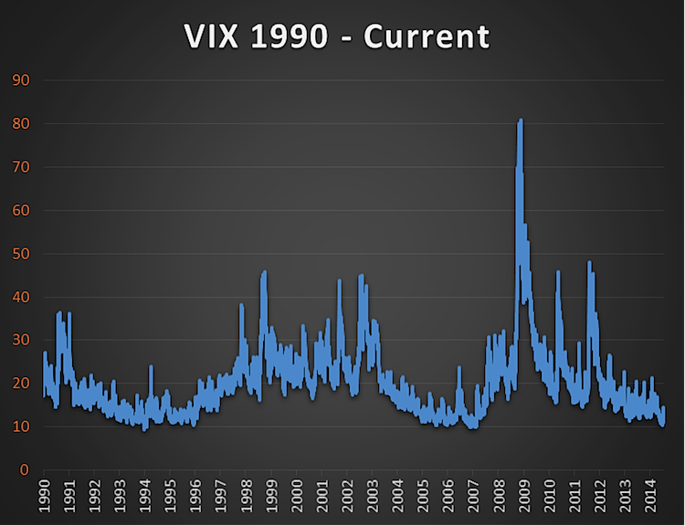 Vix Size Chart