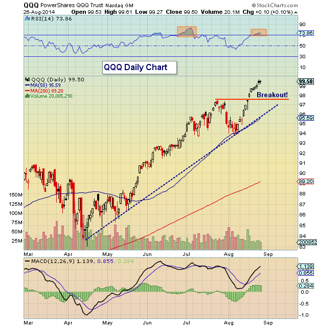 Qqq Stock Price Chart