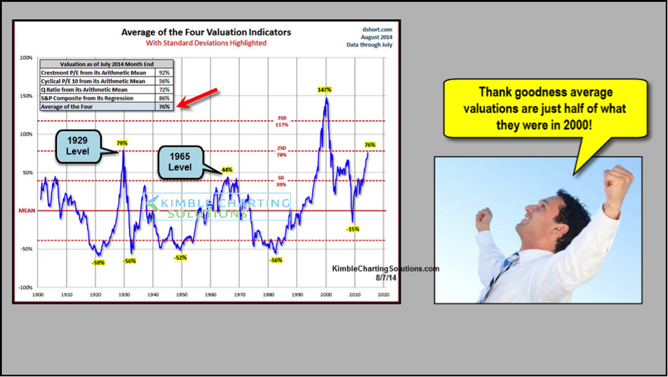 Stock Market Chart 1929 To 1940