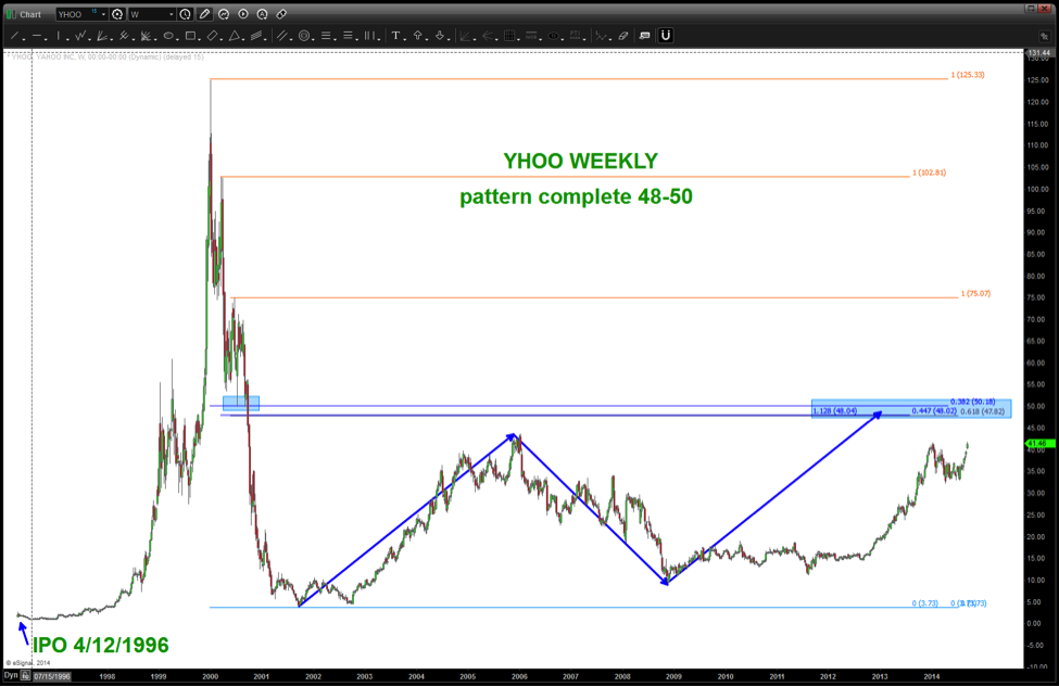 Alibaba Stock Price History Chart