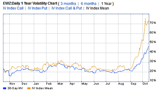 Implied Volatility Chart