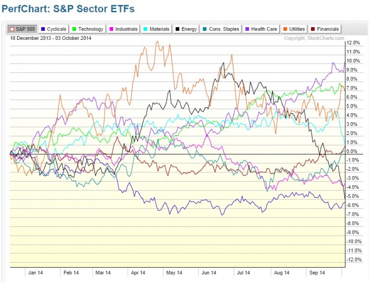 Silverlight Stock Charts