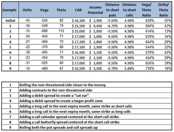 also bond commodity currency index international option stock technique trading