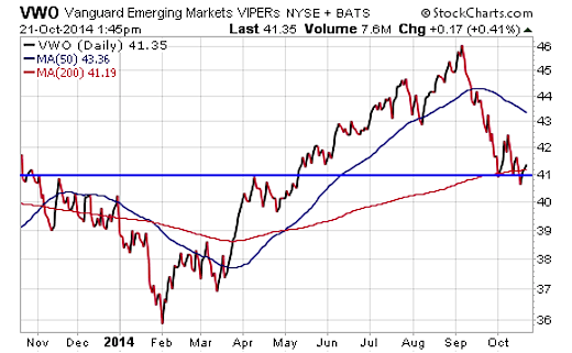 Vwo Chart