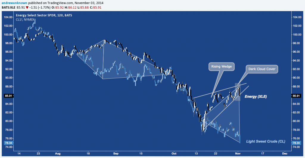 CL XLE