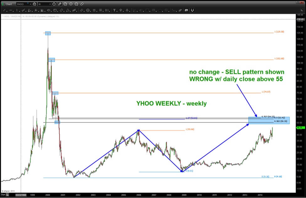download yahoo stock market download yahoo stock market