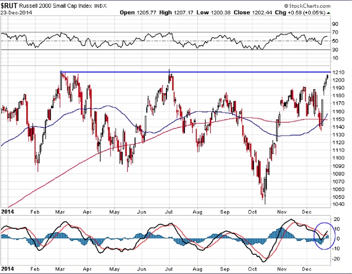 Rut Chart 2014