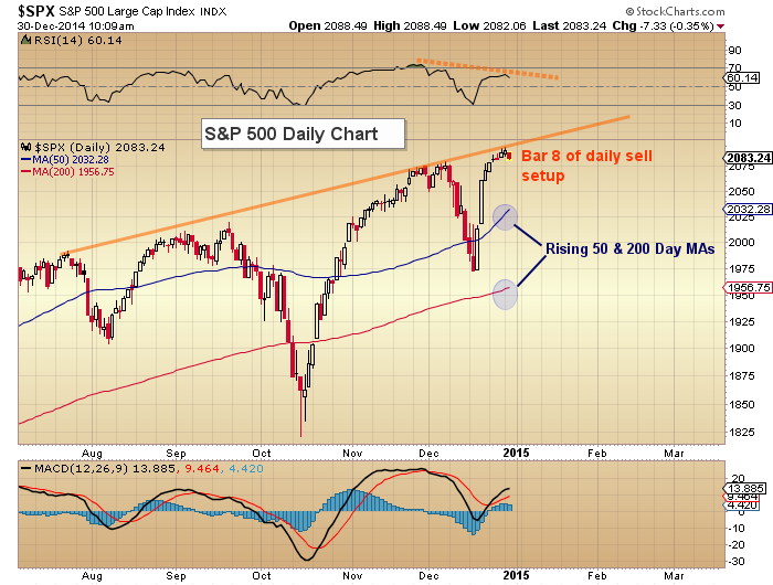 http://www.seeitmarket.com/wp-content/uploads/2014/12/sp-500-us-equities-chart_bulls-bears-january-2015.png