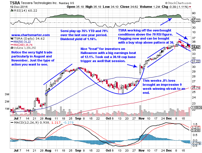 Stock Chart Setups