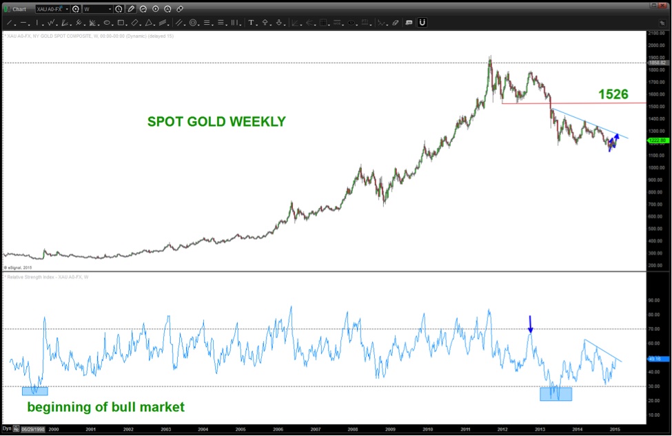 Price Trend Chart 2018