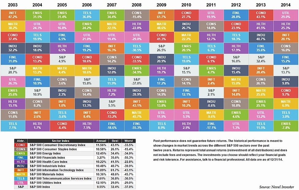 Investment Quilt Chart 2016