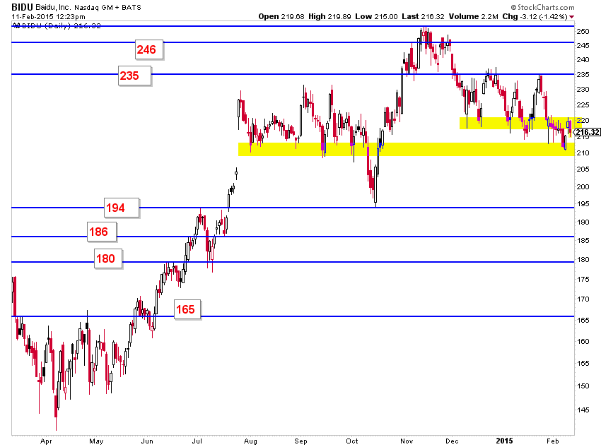 Baidu (BIDU) 4Q Earnings May Be Catalyst For Next Stock Move See It
