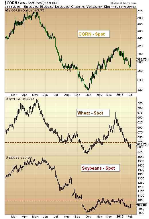 Long Term Wheat Chart