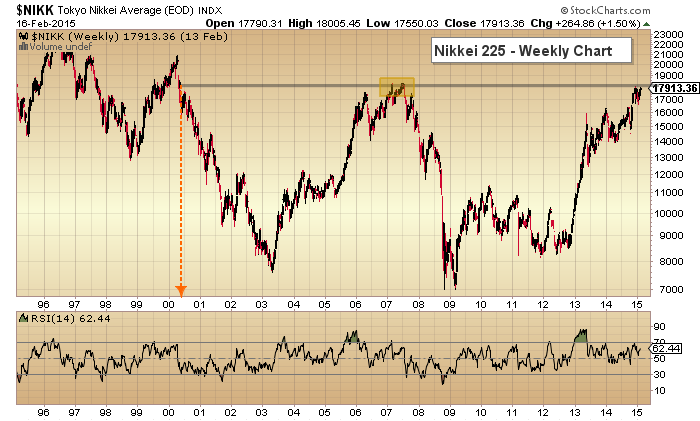 japan market nikkei stock